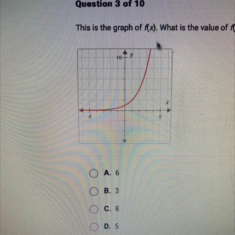 This is the graph of f(x). What is the value of f(3)?-example-1