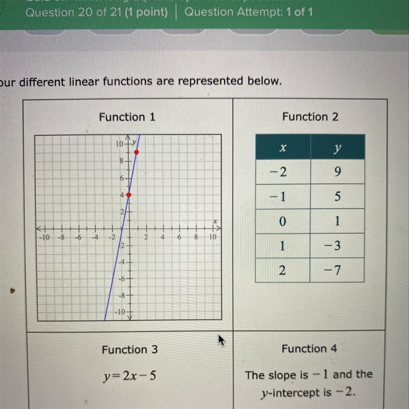 (a) Which function has the graph with the greatest y-intercept? (b) Which function-example-1