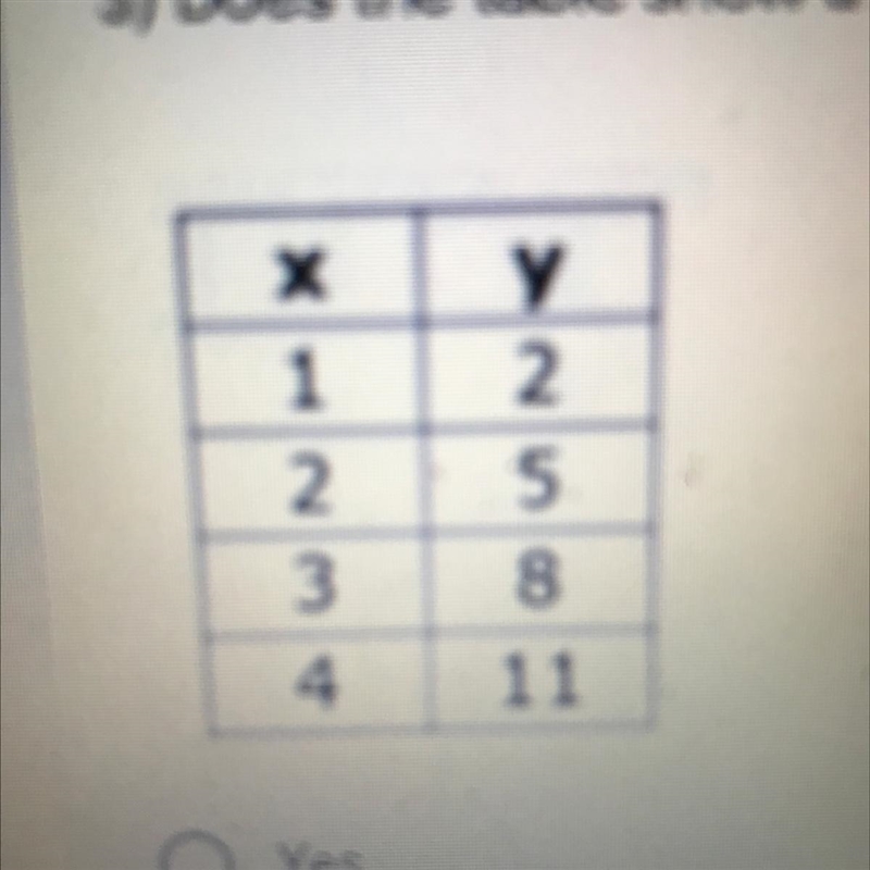 3) Does the table show a function?-example-1