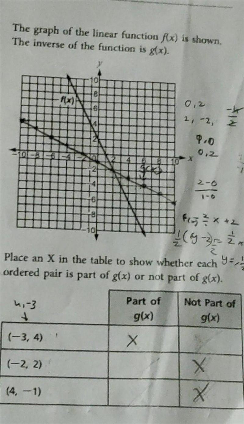 Worth 100 Points! Help, this is after an test. And I still don't understand it. Could-example-1