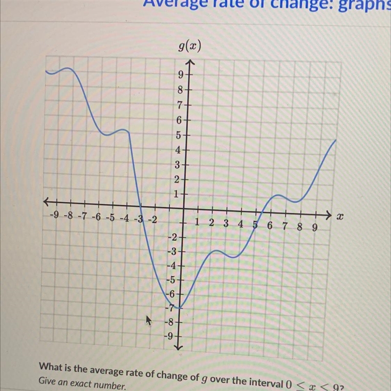 What is the average rate of change of g over the interval 0 < x < 9? Give an-example-1