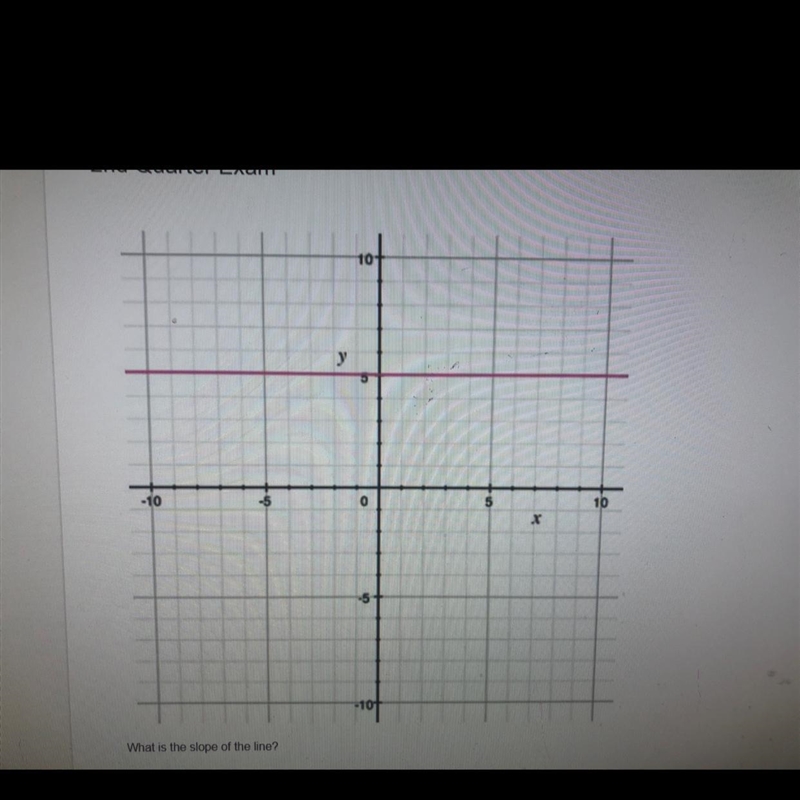 What is the slope of the line ?-example-1