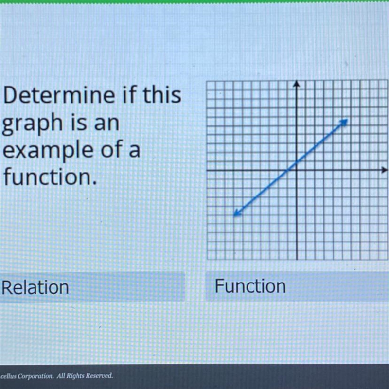 Determine if this graph is an example of a function??-example-1