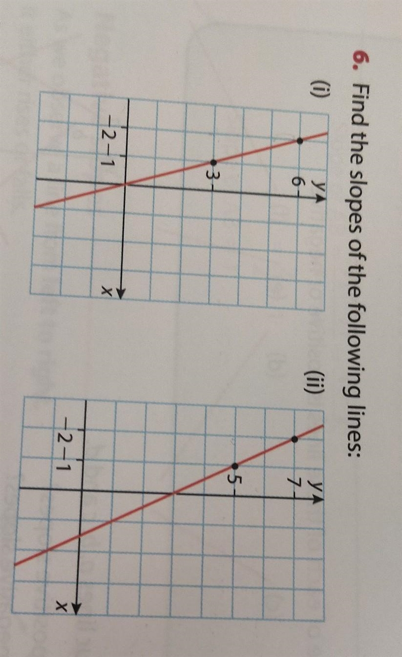 Find the slopes of the following lines ​-example-1