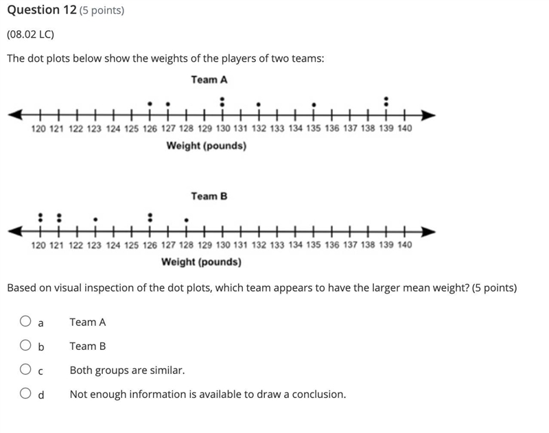 The dot plots below show the weights of the players of two teams: A B C D-example-1