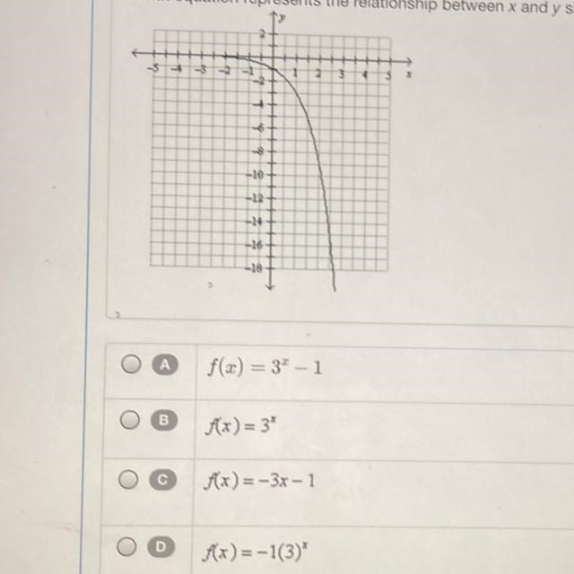 What equation represents a relationship between X and y shown in the graph below-example-1