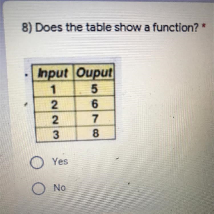 8) Does the table show a function? *-example-1