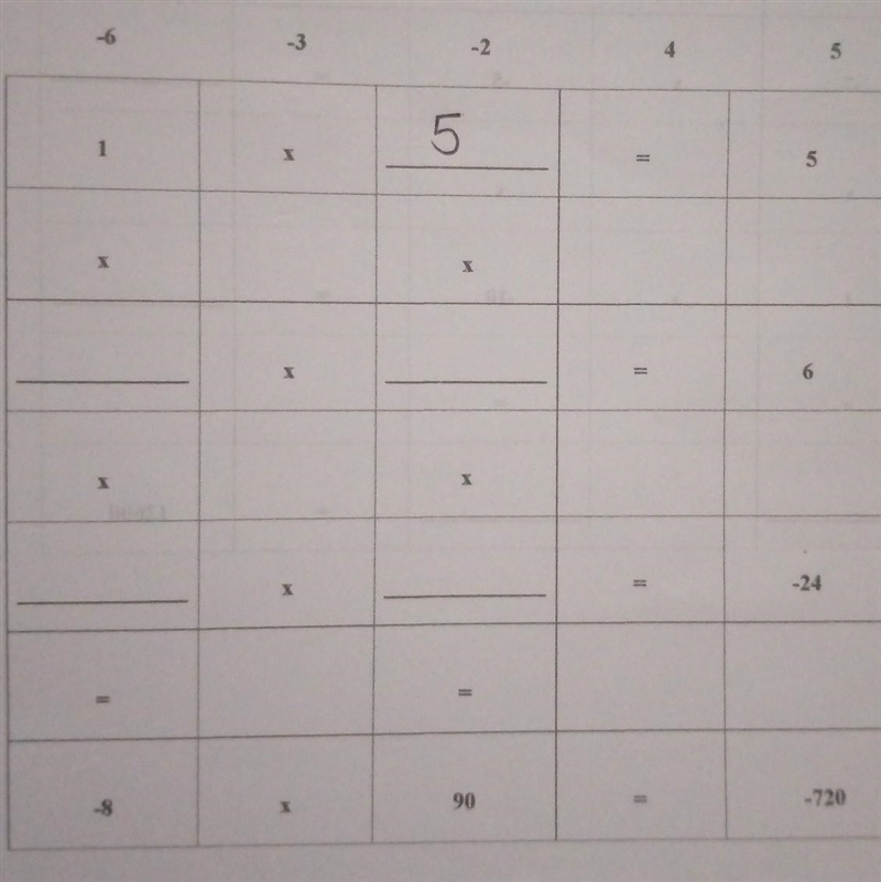 Use the given numbers above the table in multiplying integers and to fill in the blanks-example-1