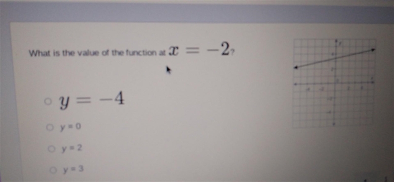 What is the value of the function at x=-2​-example-1