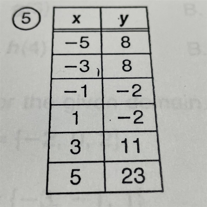 Is this a function?-example-1