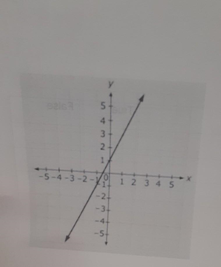 Which equation below has a slope greater than the slope of the line shown above? A-example-1