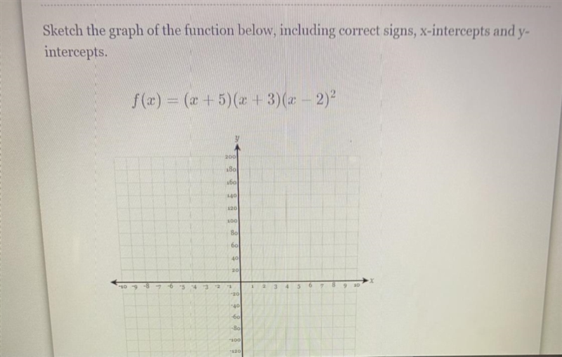 Sketch the graph of the function below, including correct signs, x-intercepts and-example-1