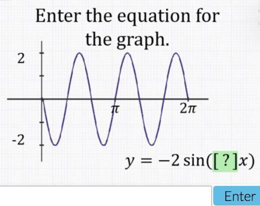 Enter the equation for the graph. 2, -2, pi, 2pi-example-1