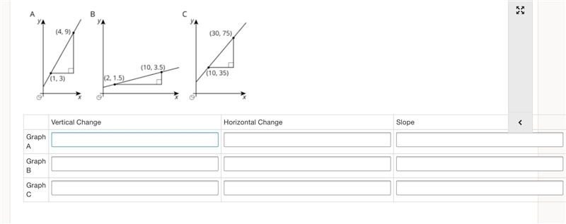 PLS HELP ME GRADES ARE DUE TODAY! Fill in the chart below based on the graphs. Remember-example-1