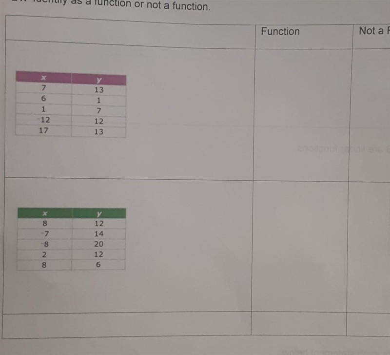 HELP PLEASE IM GONNA FAIL 21. Identify as a function or not a Function ​-example-1