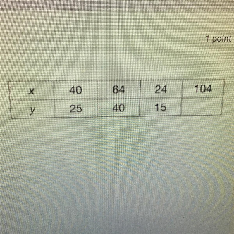 What is the constant of proportionality for the data in the table? A: 3/4 B: 8/5 C-example-1