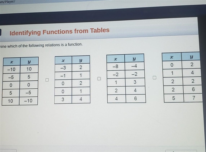 Determine which of the following relations is a function.​-example-1