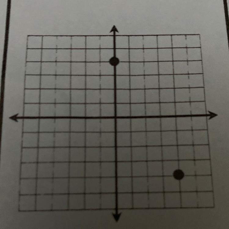 2. Find the coordinates of the midpoint between two points on the graph. (Use midpoint-example-1