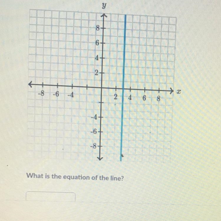 What is the equation of the line?-example-1