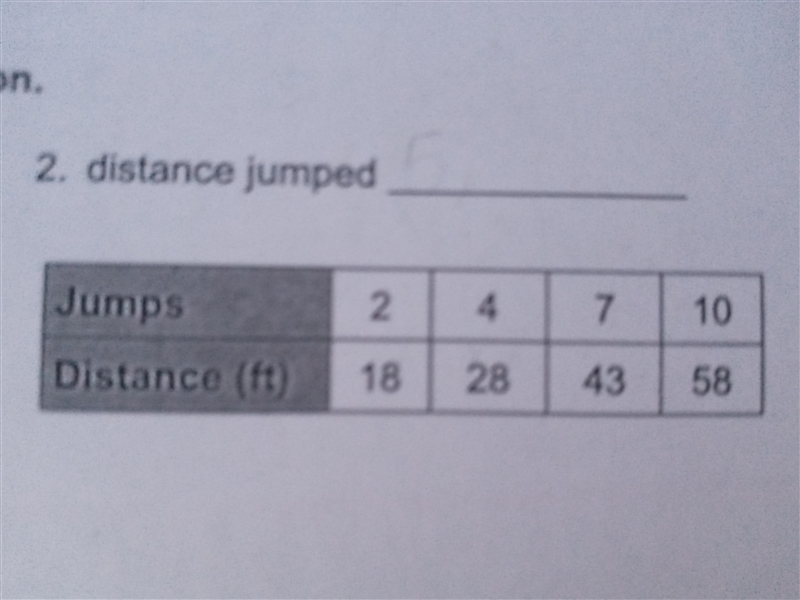 Determine the rate of change for each situation If you can explain-example-1