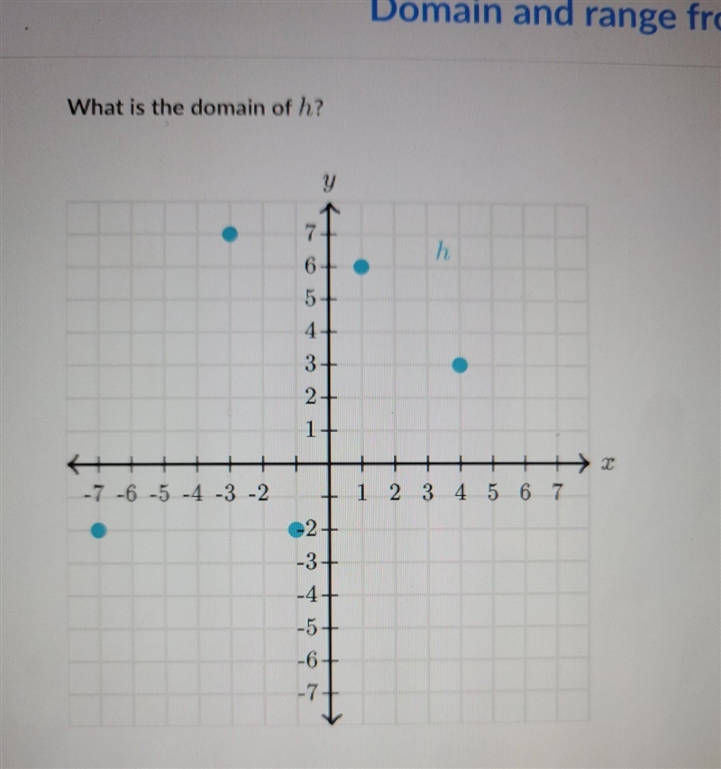 What is the domain of h please help :(((((((​-example-1