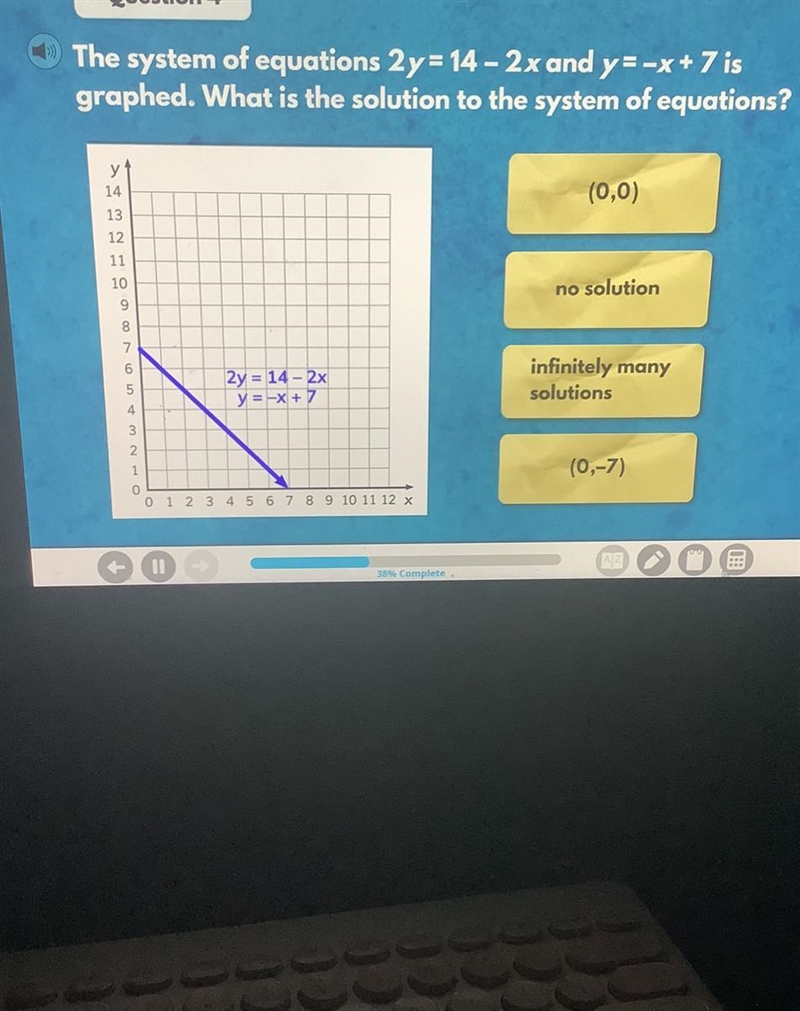 The system of equations 2y=14-2x and y=-x+7 is graphed. What is the solution to the-example-1