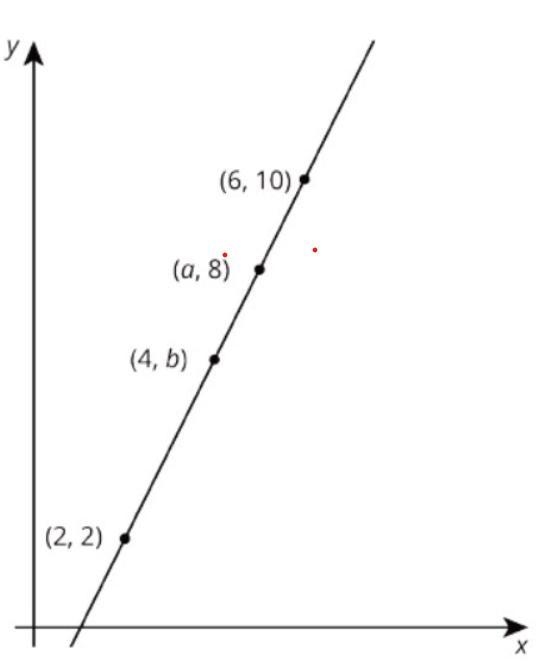 Can someone pls help me with this question? Use the image below Find the slope of-example-1