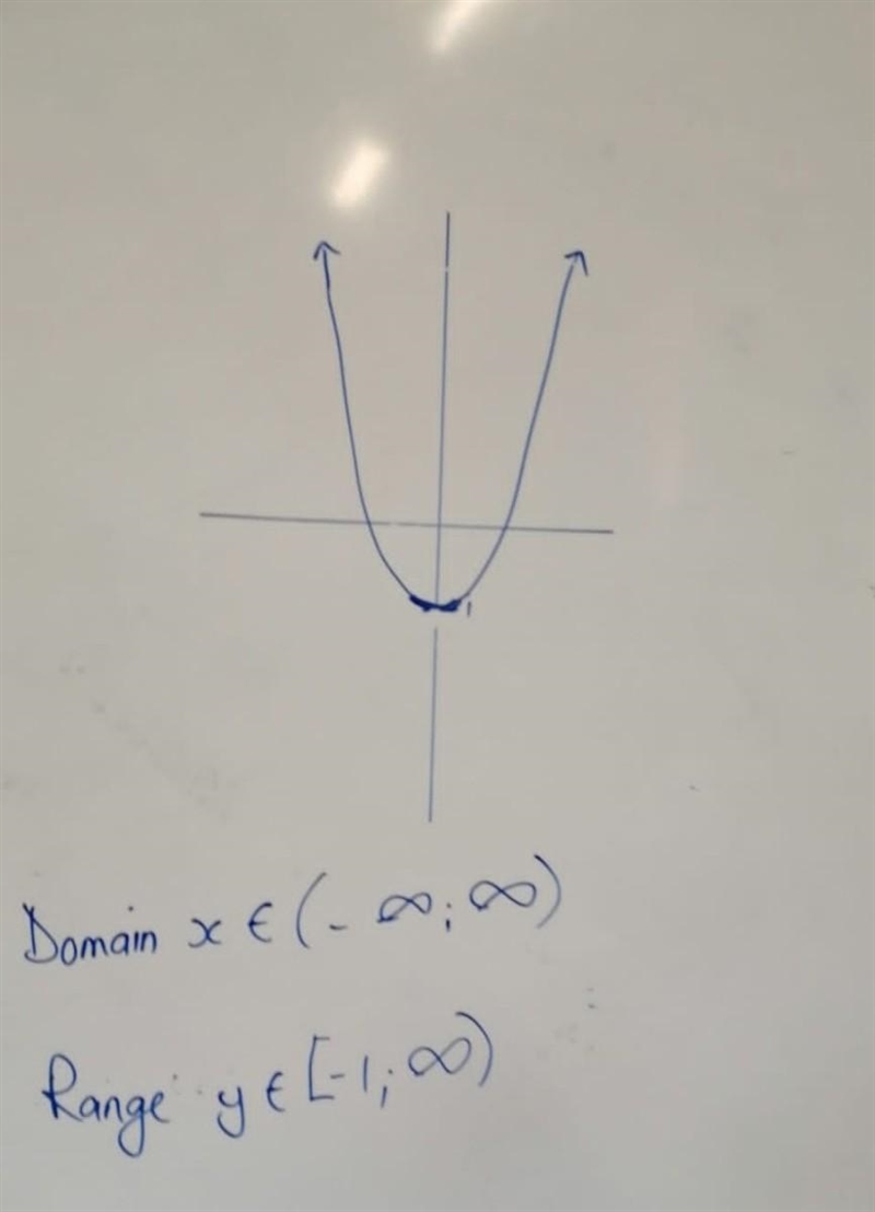 State the domain and range and state if it is a function or not​-example-1