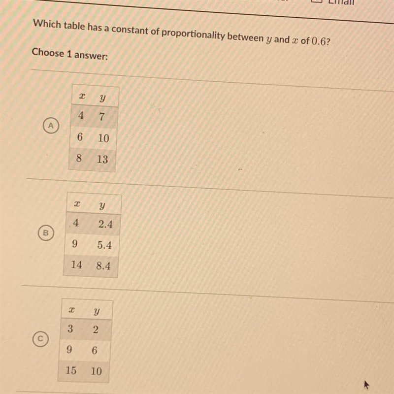 Which table has a constant of proportionality between y and 2 of 0.6? Choose 1 answer-example-1