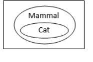 PLZZZZ HELP IF WRONG I WILL REPORT Choose the conditional statement represented by-example-1