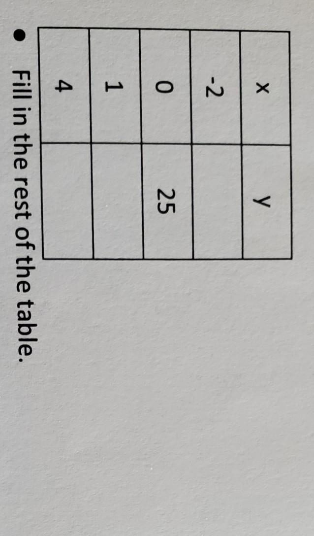 Algebra 1 David has a savings account that currently has $25. He spends $5 per week-example-1