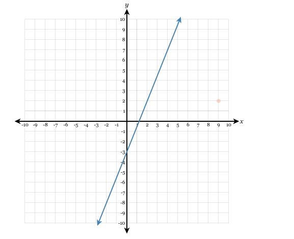 Draw a line representing the "rise" and a line representing the "run-example-1