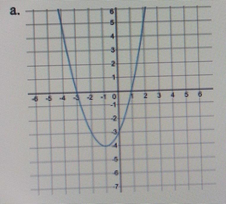 Vertex: Vertex form:​-example-1