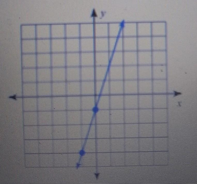 What is the slope...​-example-1