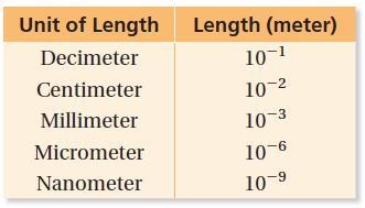 A species of bacteria is 10 micrometers long. A virus is 10,000 times smaller than-example-1