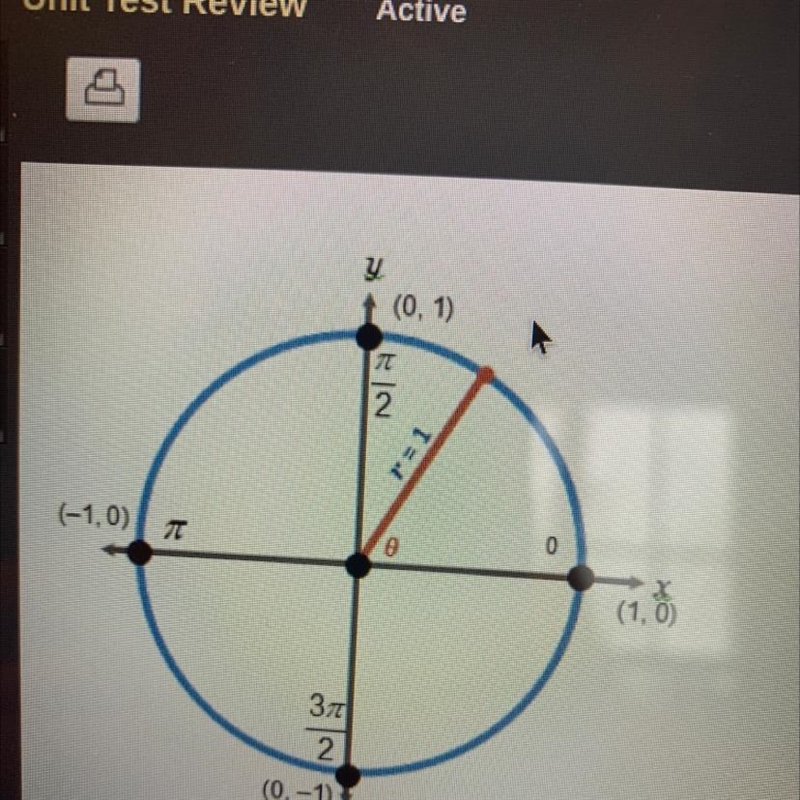 On a unit circle, the vertical distance from the x-axis to a point on the perimeter-example-1