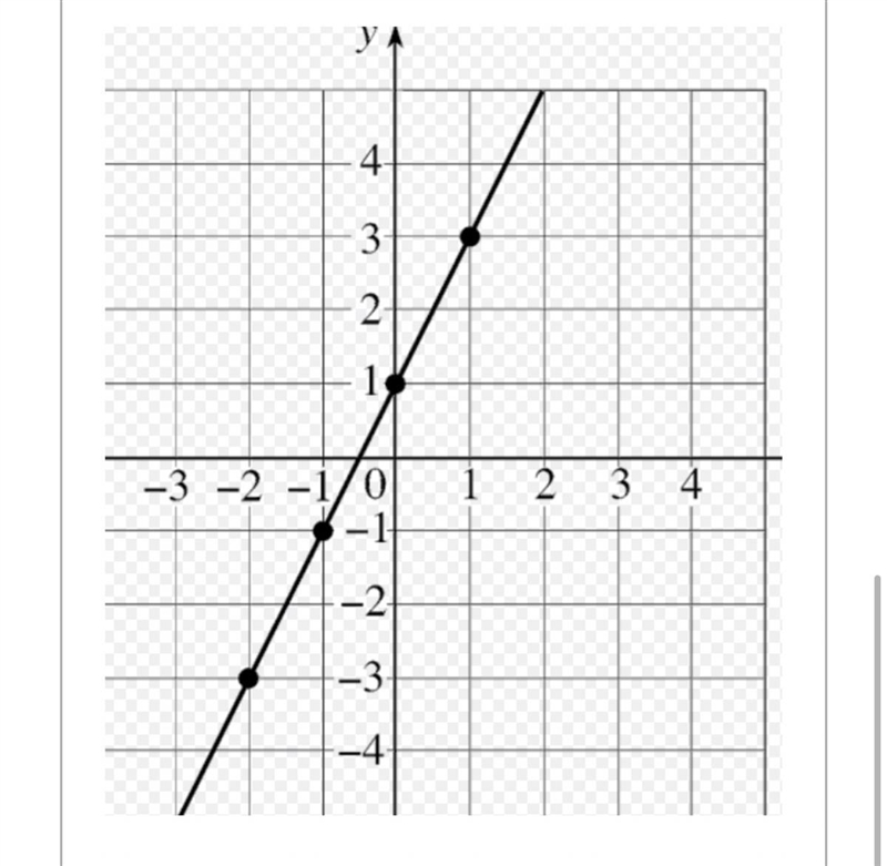 Middle school Math!!! The second question is multiple choice. 1.) Describe how the-example-1