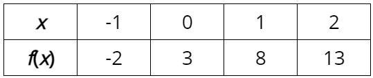 Consider the function below. 74 POINTS!!!!!!!! Which of the following functions could-example-1