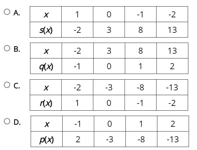 Consider the function below. 74 POINTS!!!!!!!! Which of the following functions could-example-2