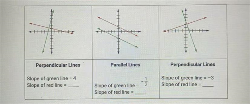 Find the slope of each red line.-example-1