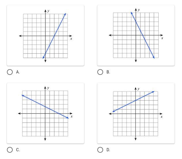 Choose the graph with a slope of 1/2-example-1