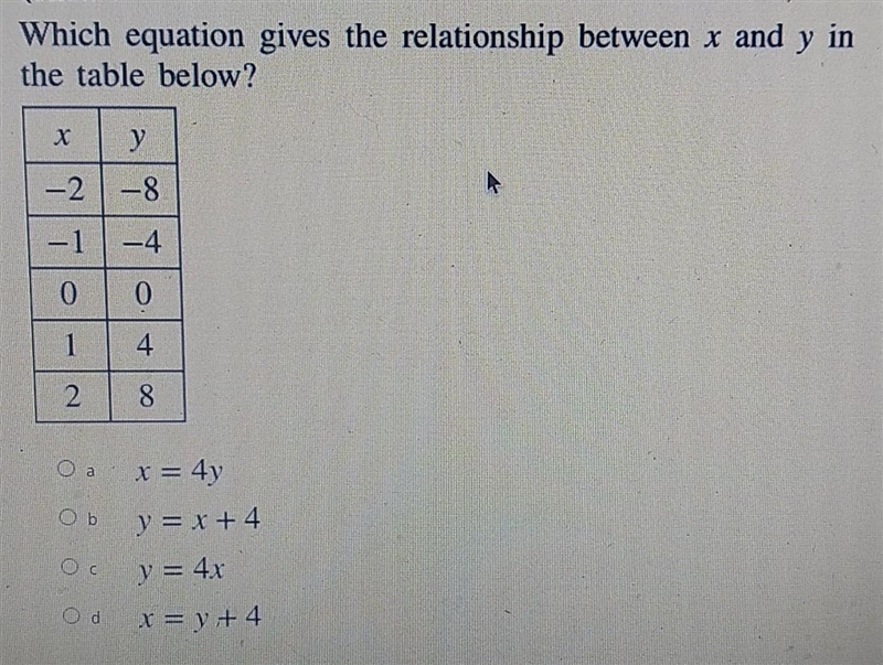 Which equation gives the relationship between x and the table below?​-example-1