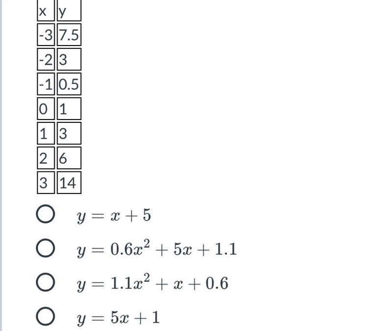 Use the table to find an quadratic equation of best fit.-example-1