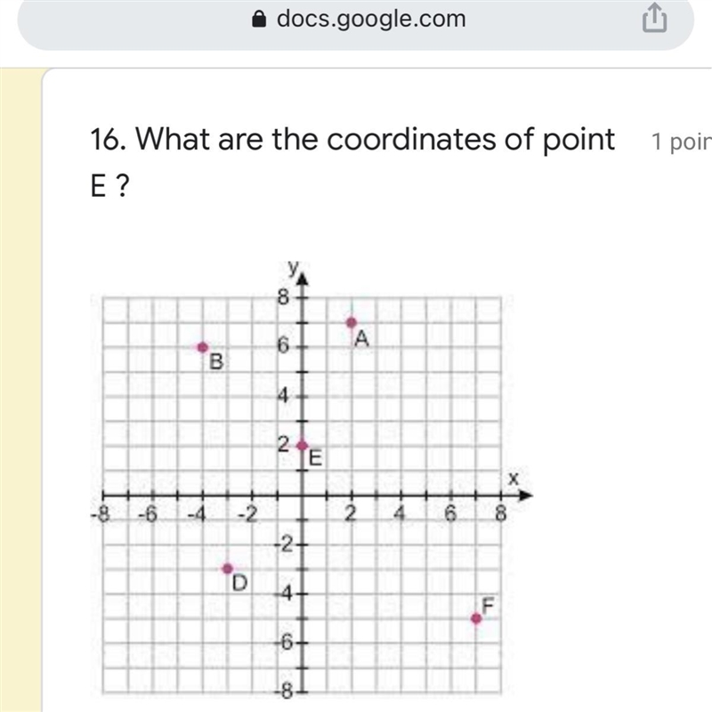 What are the coordinates of point E ? (2, 0) (0, 2) (2, 2) (0, 0) Check image to understand-example-1