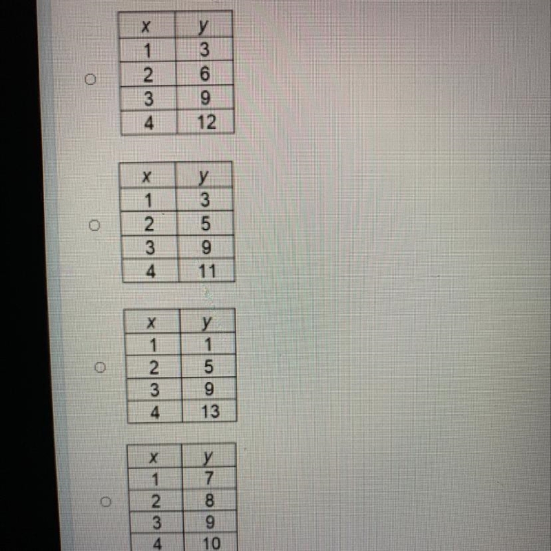 The relationship between y and x is 9/3 which table represents this relationship and-example-1