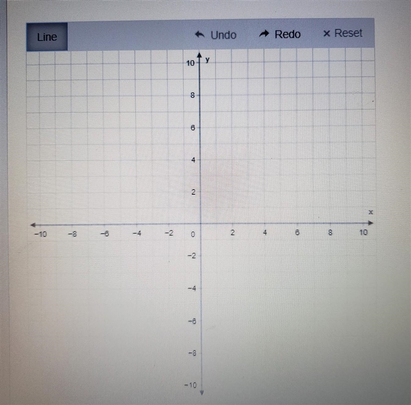 Graph y= -3x+4 NO FILES NOR LINKS!!! ​-example-1