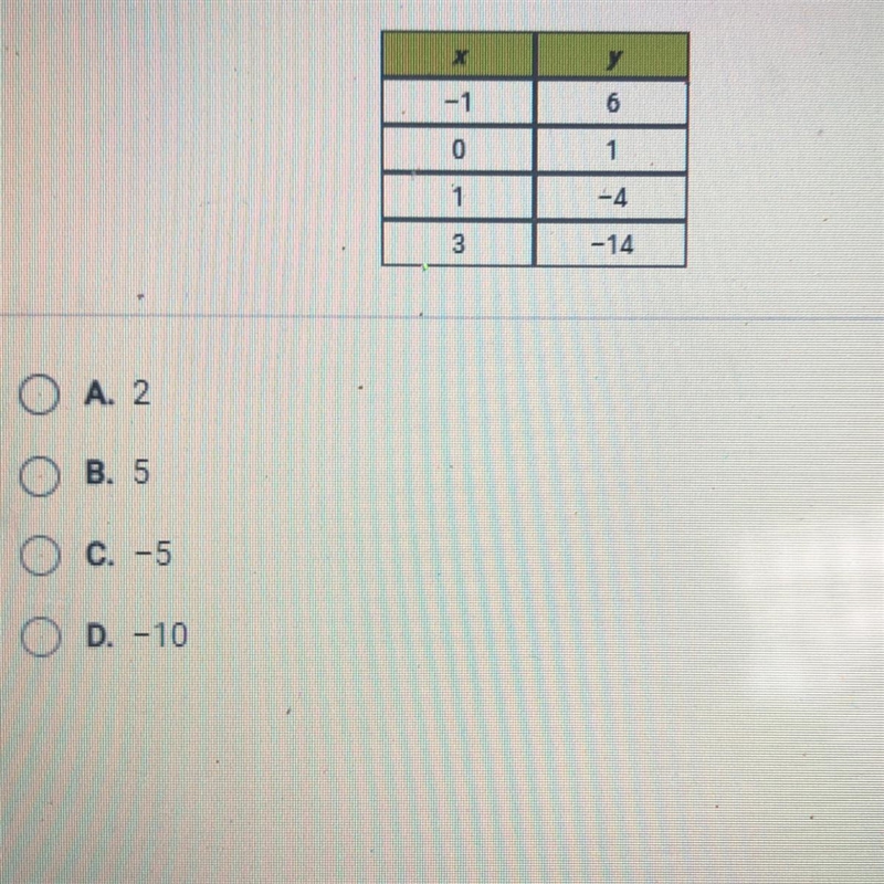 What is the slope of the line that contains the points in the table-example-1