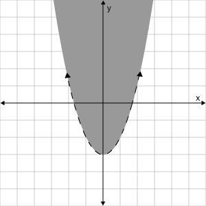 Graph y > x^2 - 3. Click on the graph until the correct graph appears.-example-1