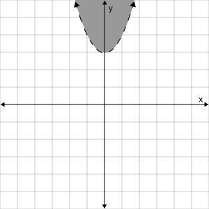 Graph y > x^2 - 3. Click on the graph until the correct graph appears.-example-3