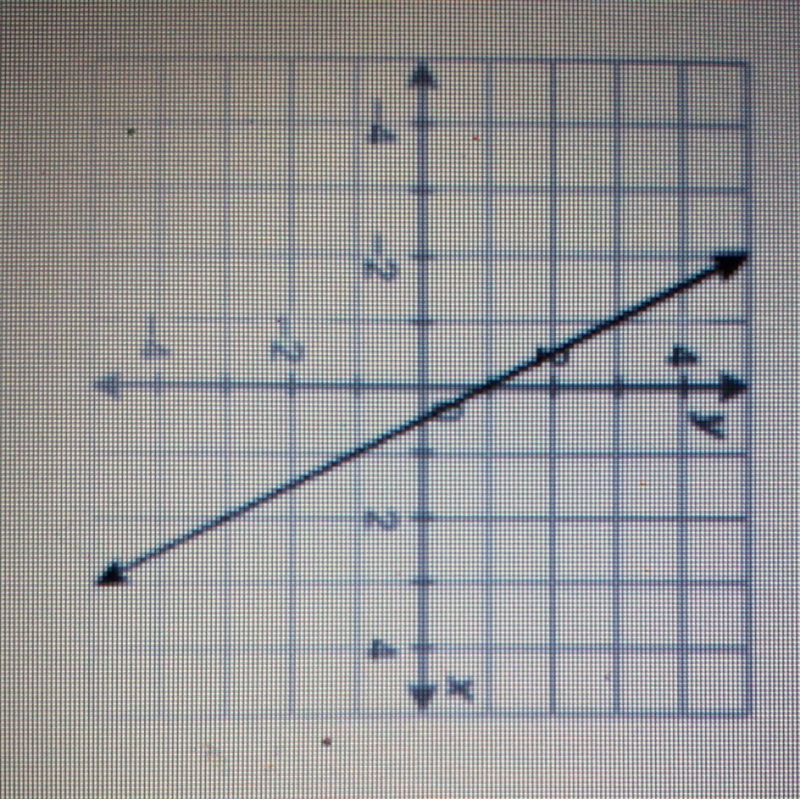 What are the intercepts of this line? A x-int: 0.5: y-int -1 B x-int: -0.5 y-int. 1 C-example-1